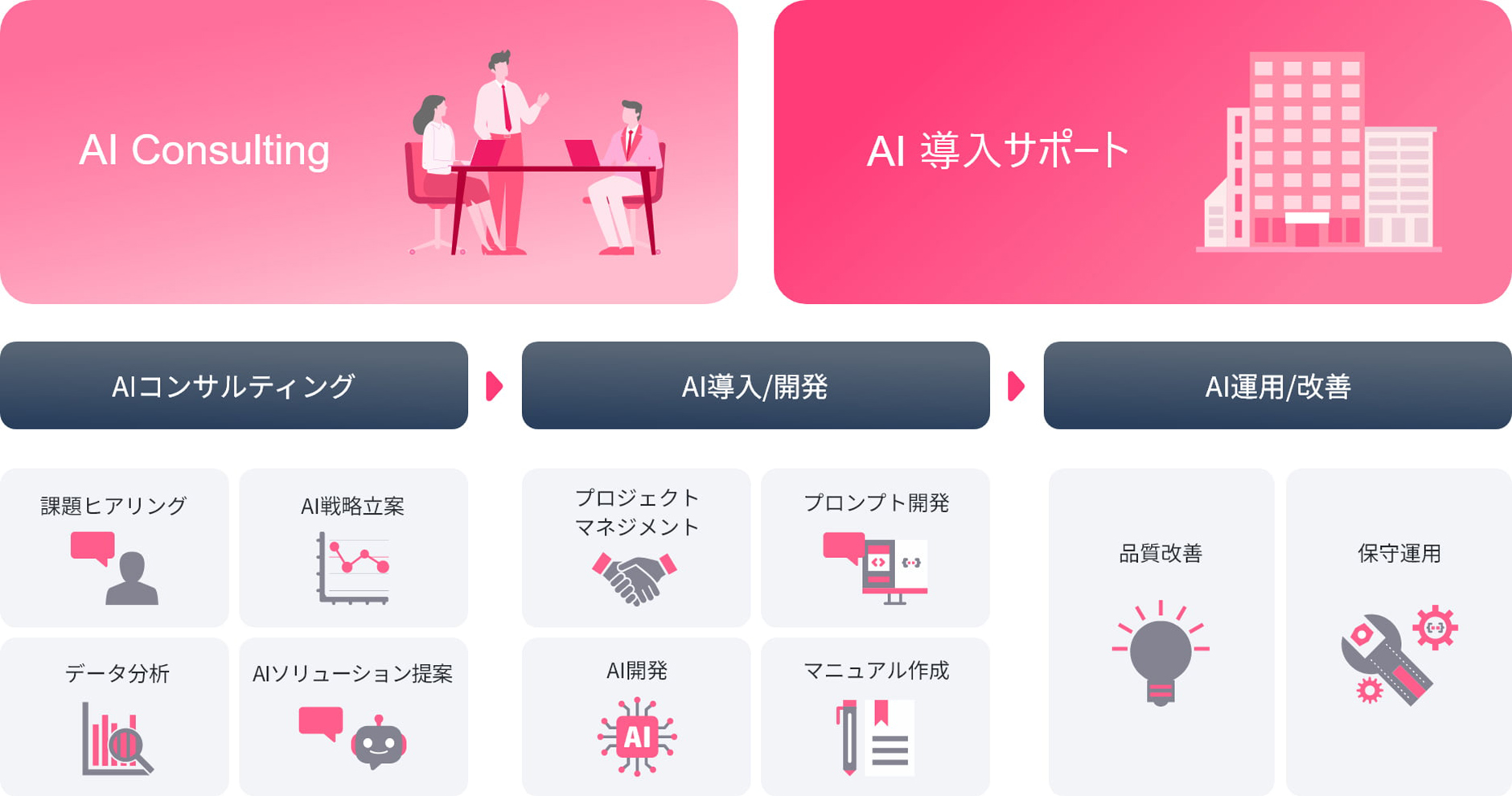 AIコンサルティング